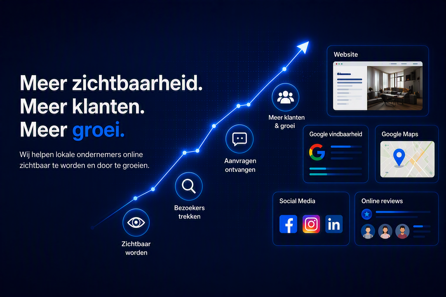Meer zichtbaarheid, meer klanten en meer groei: website, Google vindbaarheid, Google Maps, social media en online reviews